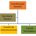 estructura-organica-mesa